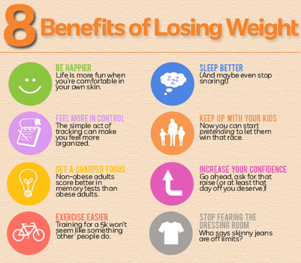 8 Health Benefits of Weight Loss