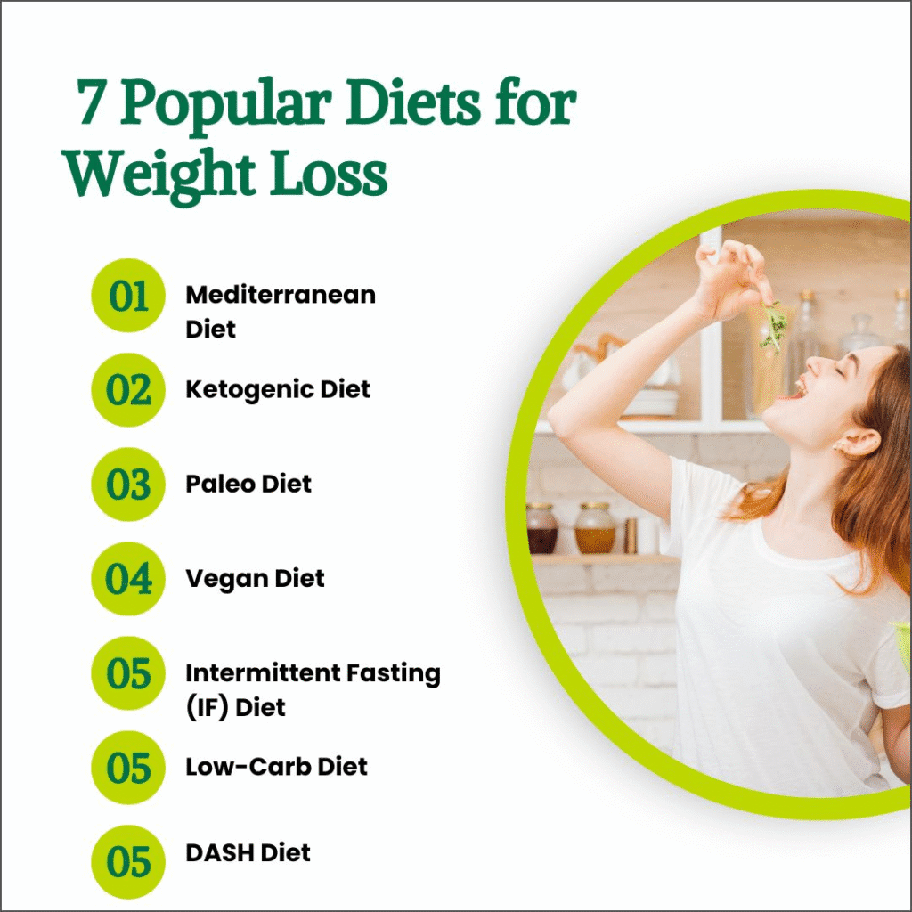 Achieve Healthy Weight Loss