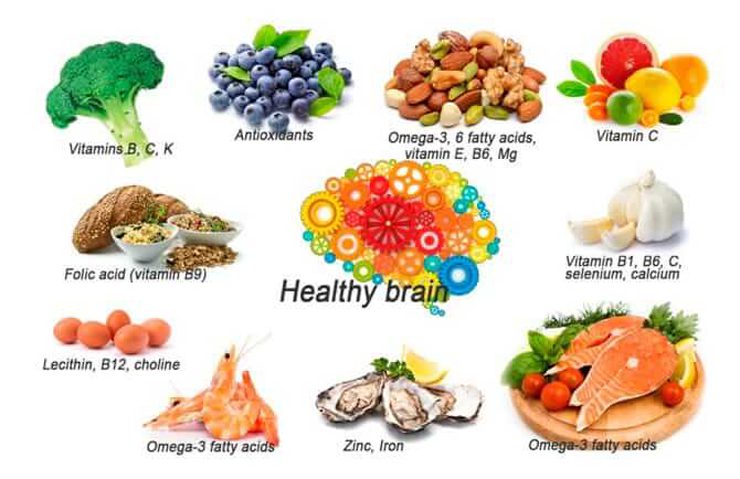 Best Foods to Boost Brain Function