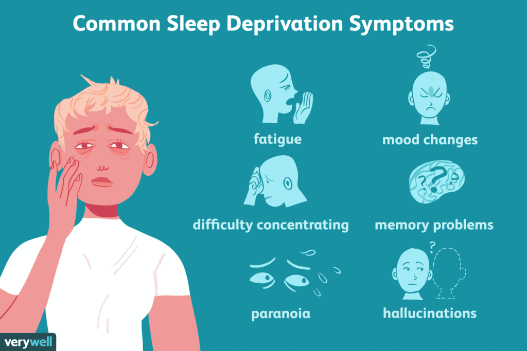 Consequences of Sleep Deprivation