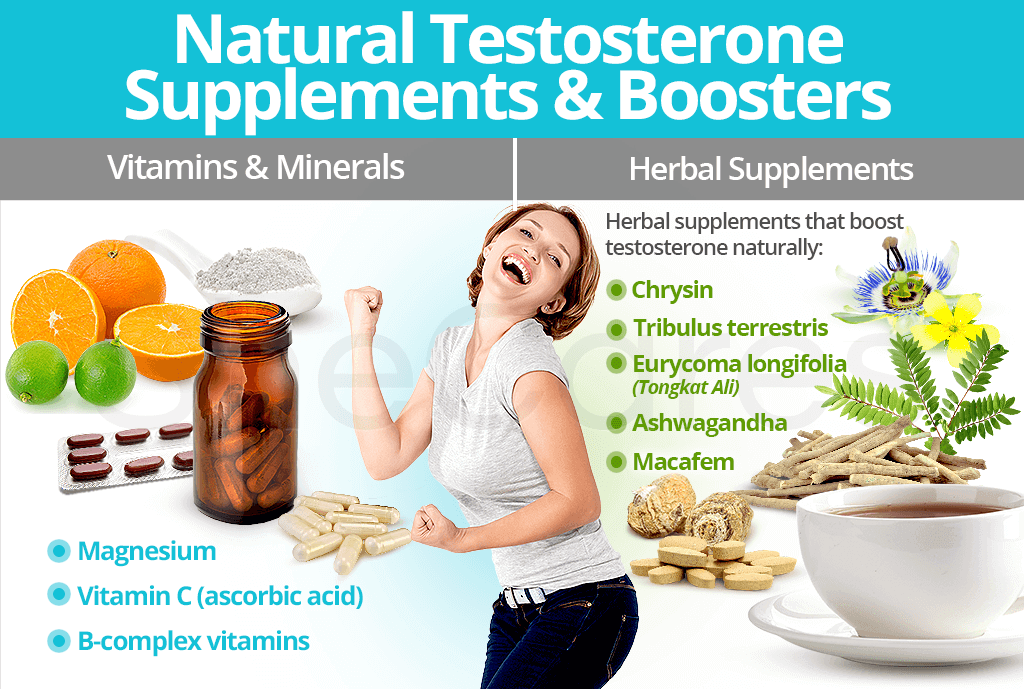 Testosterone Boosters