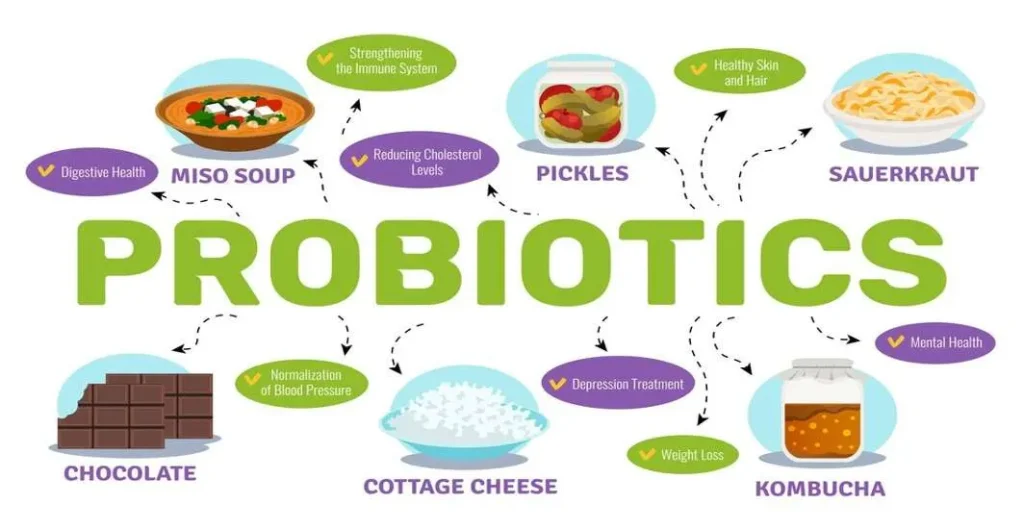 12 Probiotic Foods That Are Super Healthy
