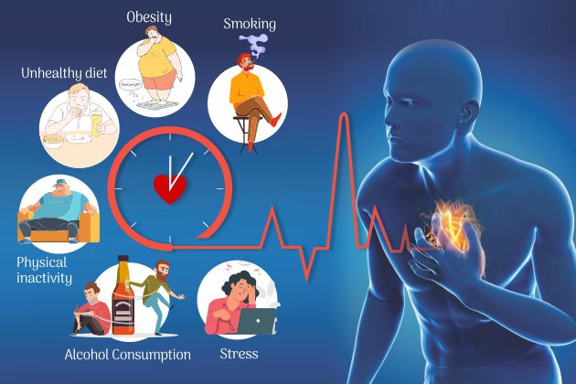 Major Risk Factors for Heart Disease