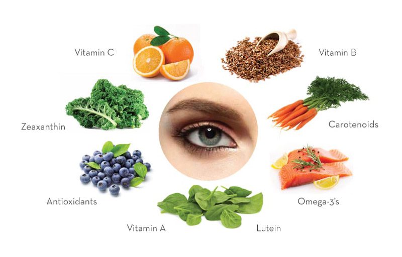 Essential Nutrients and Foods for Eye Health