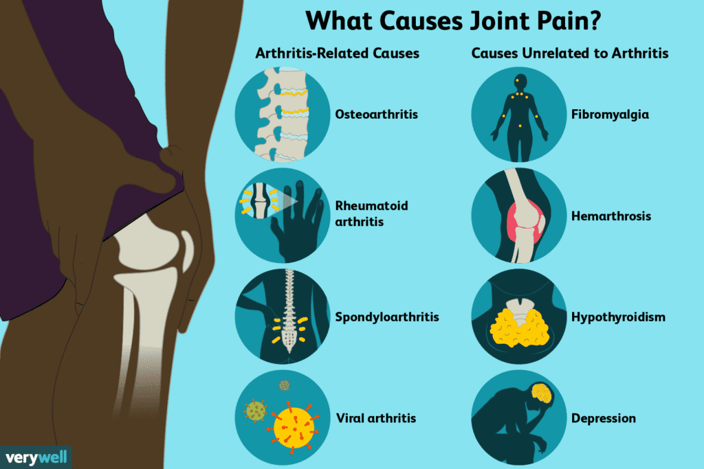 Causes of Joint Pain