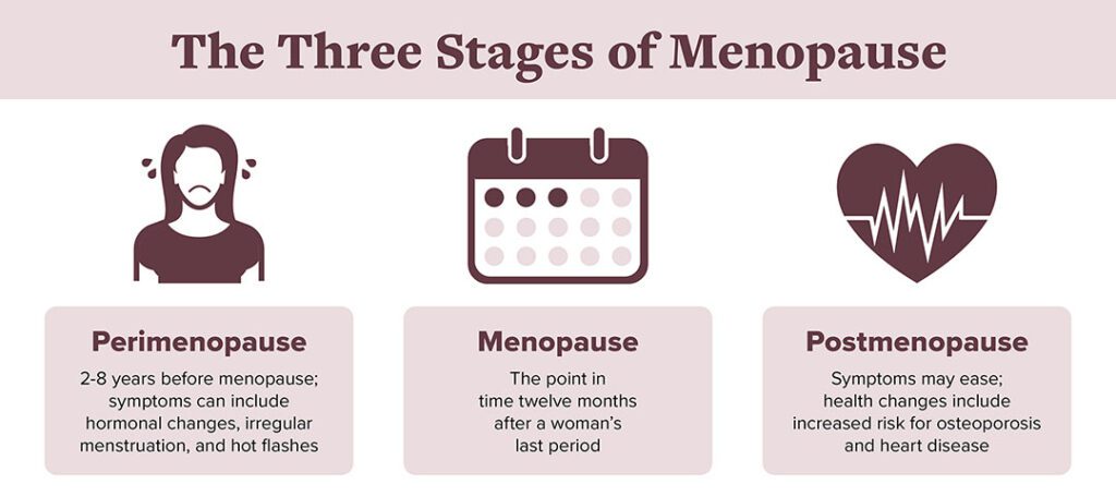 menopause