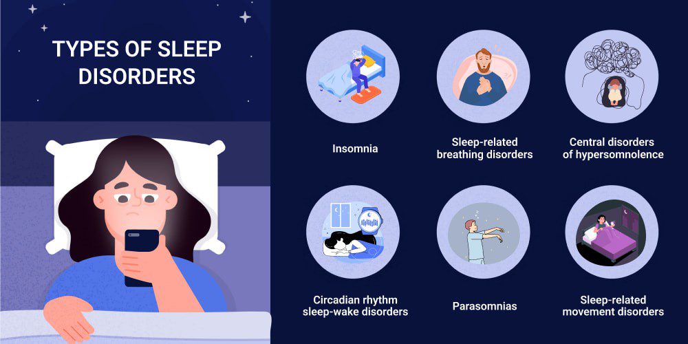 Sleep Disorders