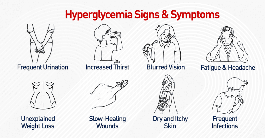 Common Symptoms of High Blood Sugar 
