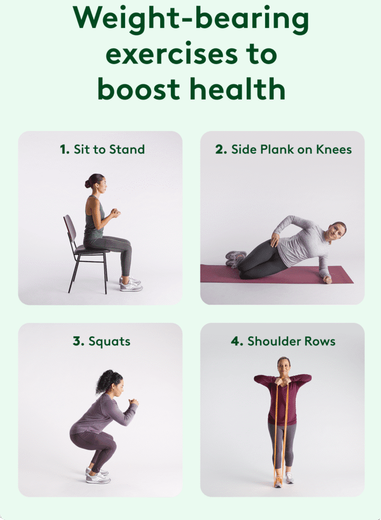 Do Weight-Bearing and Strength Training Exercises