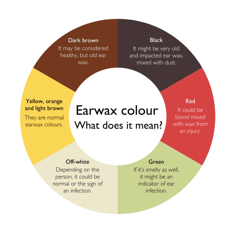 Ear Discharge and Its Meaning