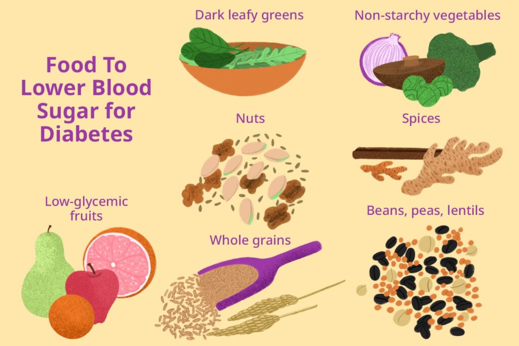 Choose Low-Glycemic Foods Often