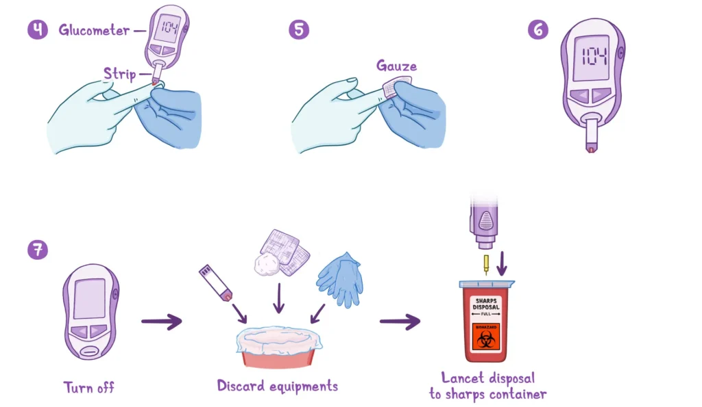 How to Perform a Blood Sugar Test Correctly