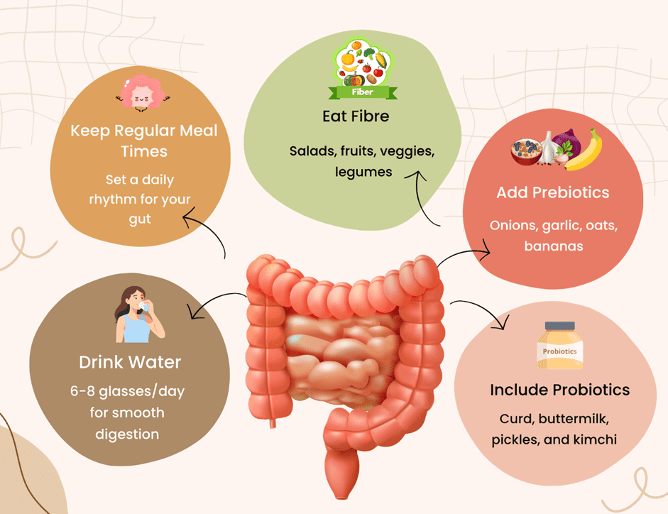 Everyday Habits That Support Gut Health