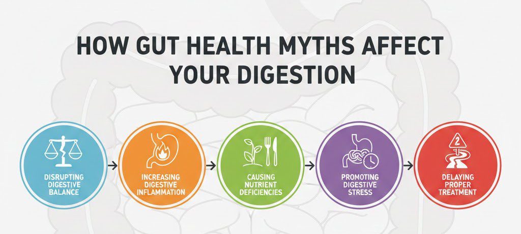How Gut Health Myths Can Affect Your Digestion