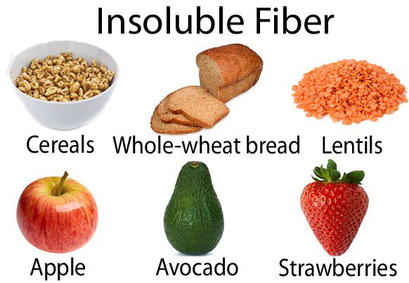 Insoluble Fiber