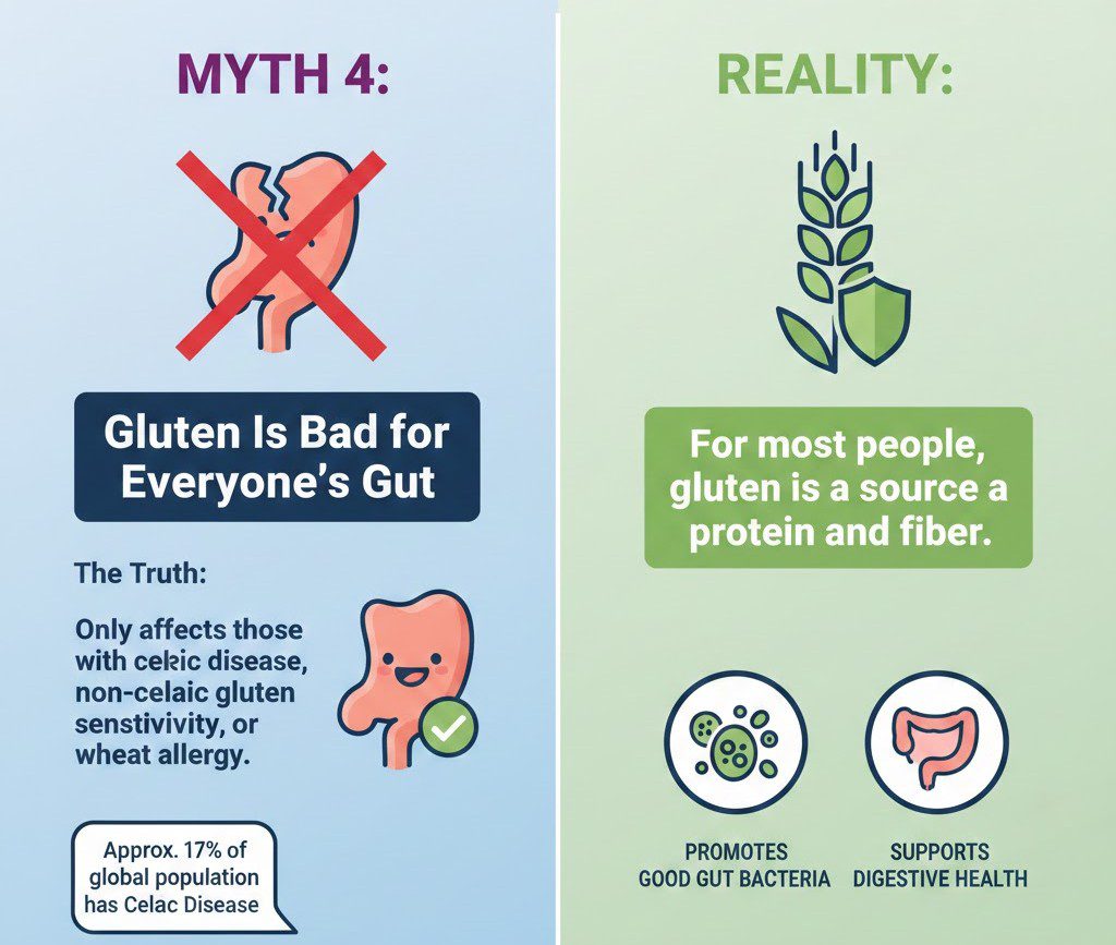 Myth 4: Gluten Is Bad for Everyone’s Gut