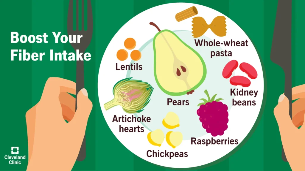 Eat Fiber-Rich Foods Daily