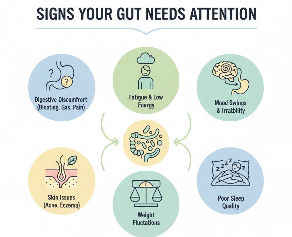 Signs Your Gut Needs Attention
