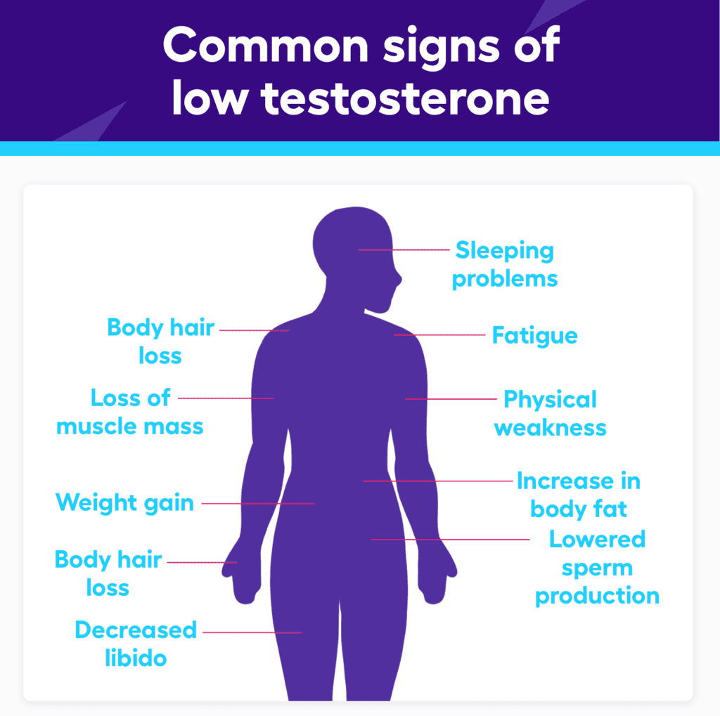 Common Low Testosterone Mental Health Symptoms
