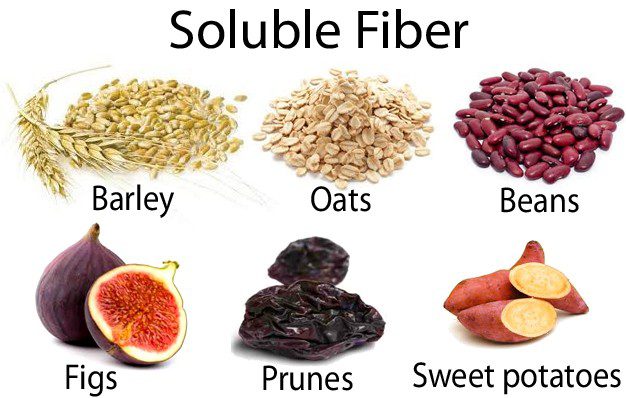 Soluble Fiber
