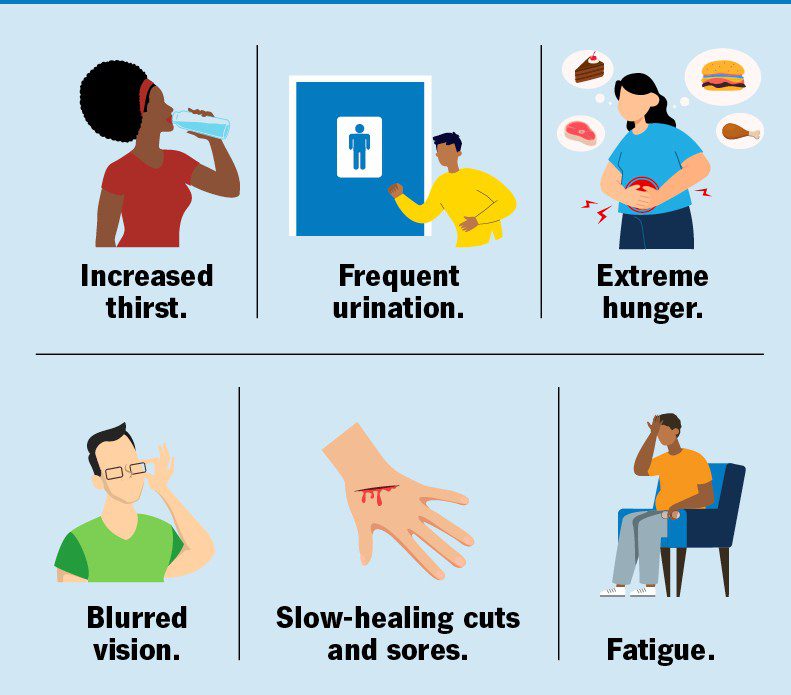 Symptoms of Blood Sugar Spikes