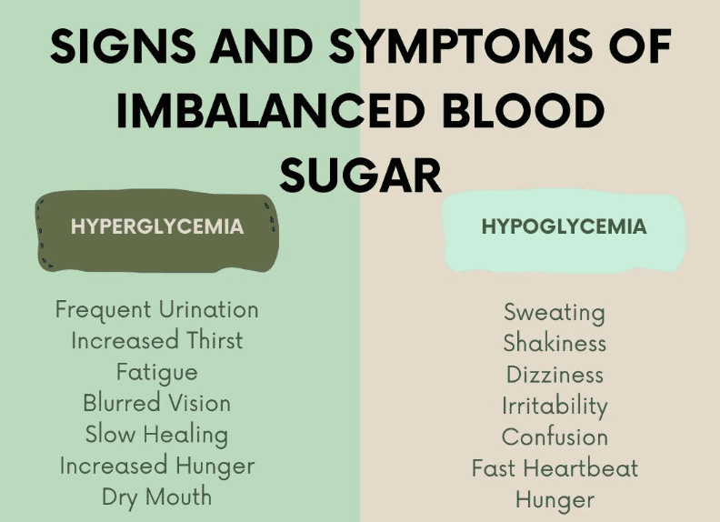 Symptoms of Blood Sugar Imbalance